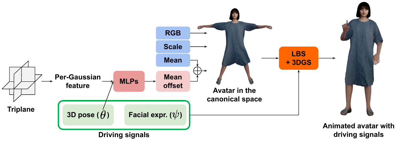 scales